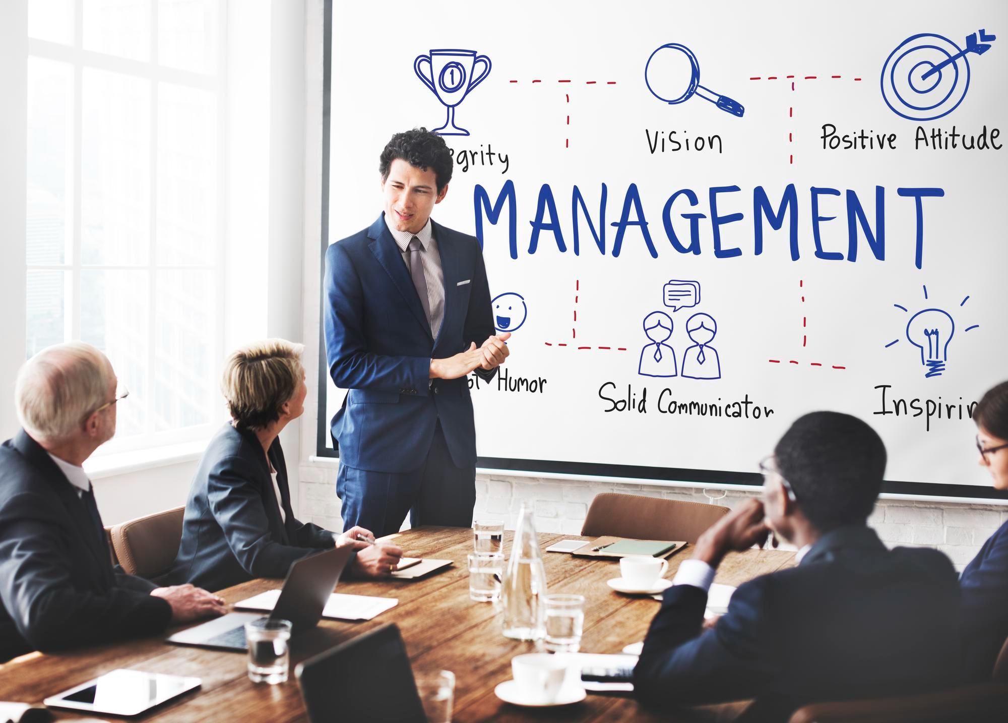 Fundamentals of Business Management